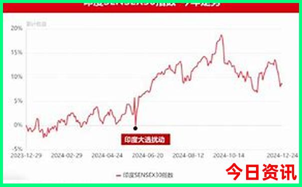 中国著名的100个景点