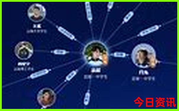 北京周边5日游最佳方案