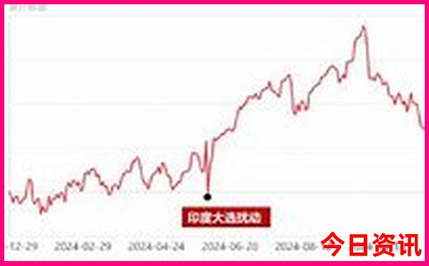 贵阳北站最火三个景点