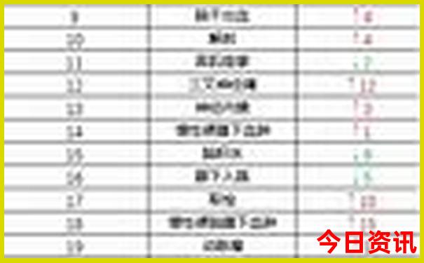 榜单推荐深度2025精准全新资料大全解读全免费-白小姐管家婆四肖八码